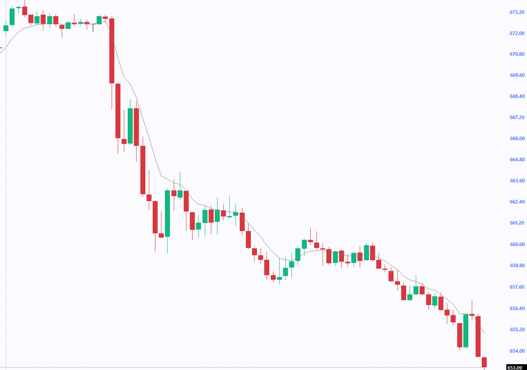 Piacelemzés 13.10.2025- Jön a trendforduló? vagy csak egy újjabb dip ?