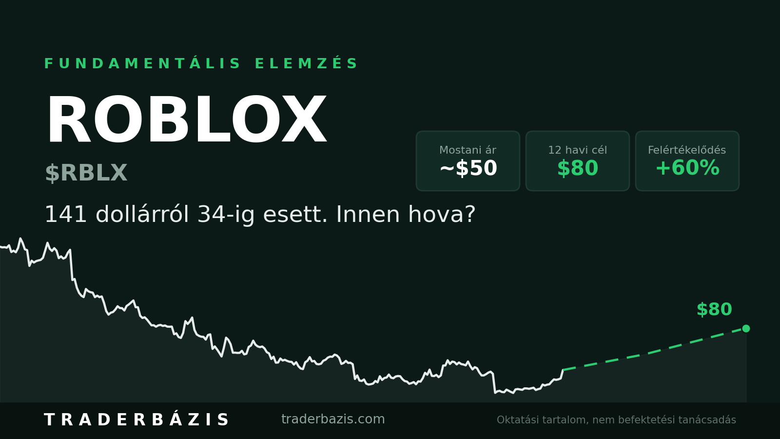 RBLX