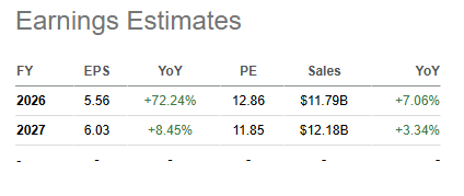 earnings estimates