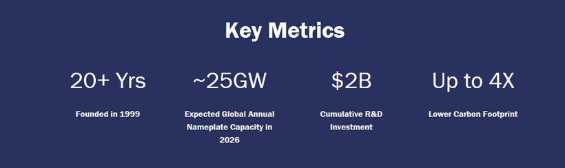 Key Metrics