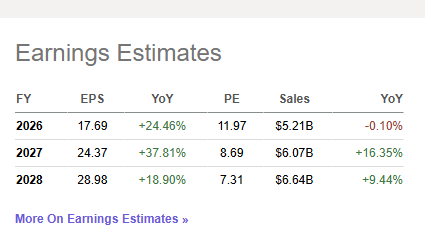 Earnings