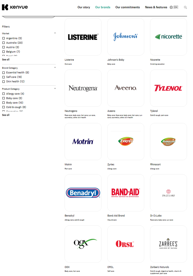 Kenvue márkaportfólió oldala, Listerine, Johnson's, Tylenol és más egészségügyi termékek logóival