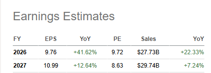 Earnings Estimates