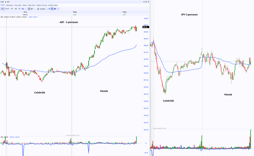 Abbott Laboratories - Abbott Laboratories - ABT