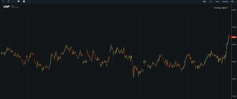 UNP